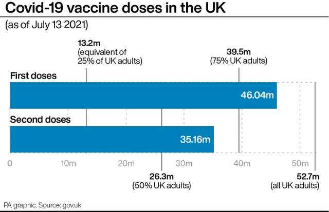 Covid-19 vaccine doses in the UK.