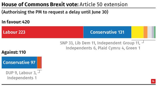 POLITICS Brexit