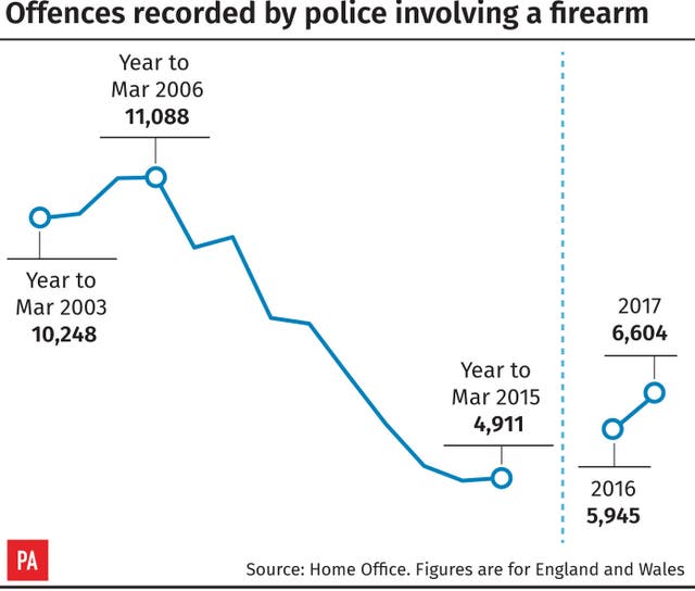 CRIME Statistics