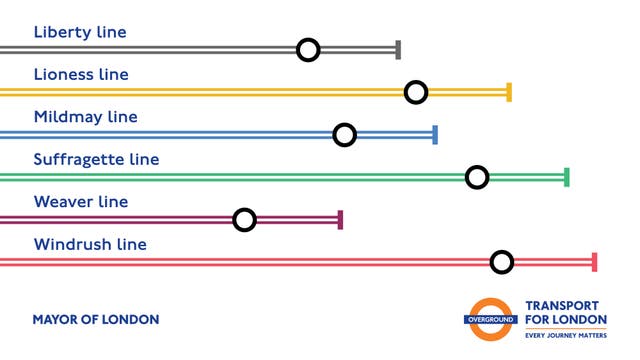 New London Overground line names and colours