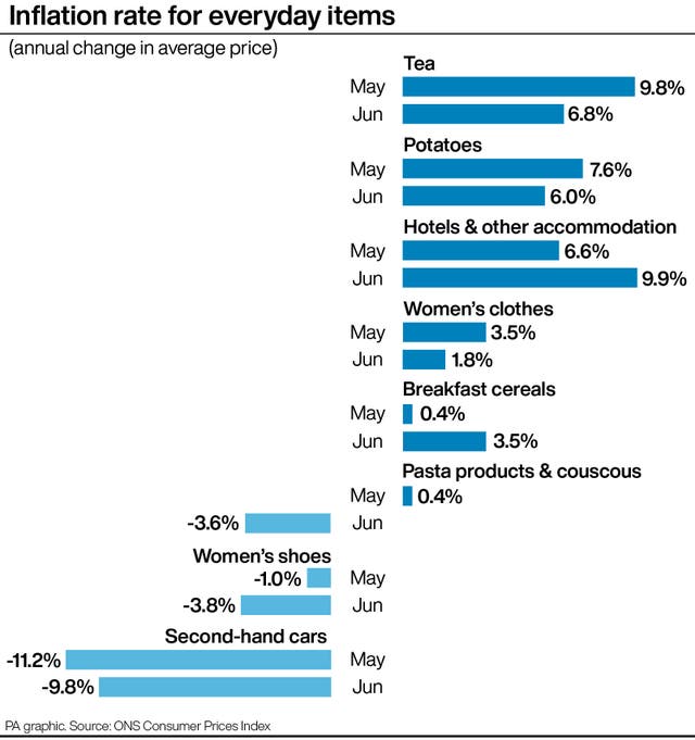 ECONOMY Inflation