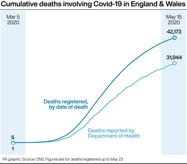 HEALTH Coronavirus Deaths