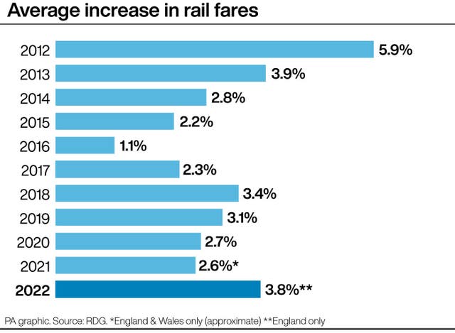 Average increase in rail fare