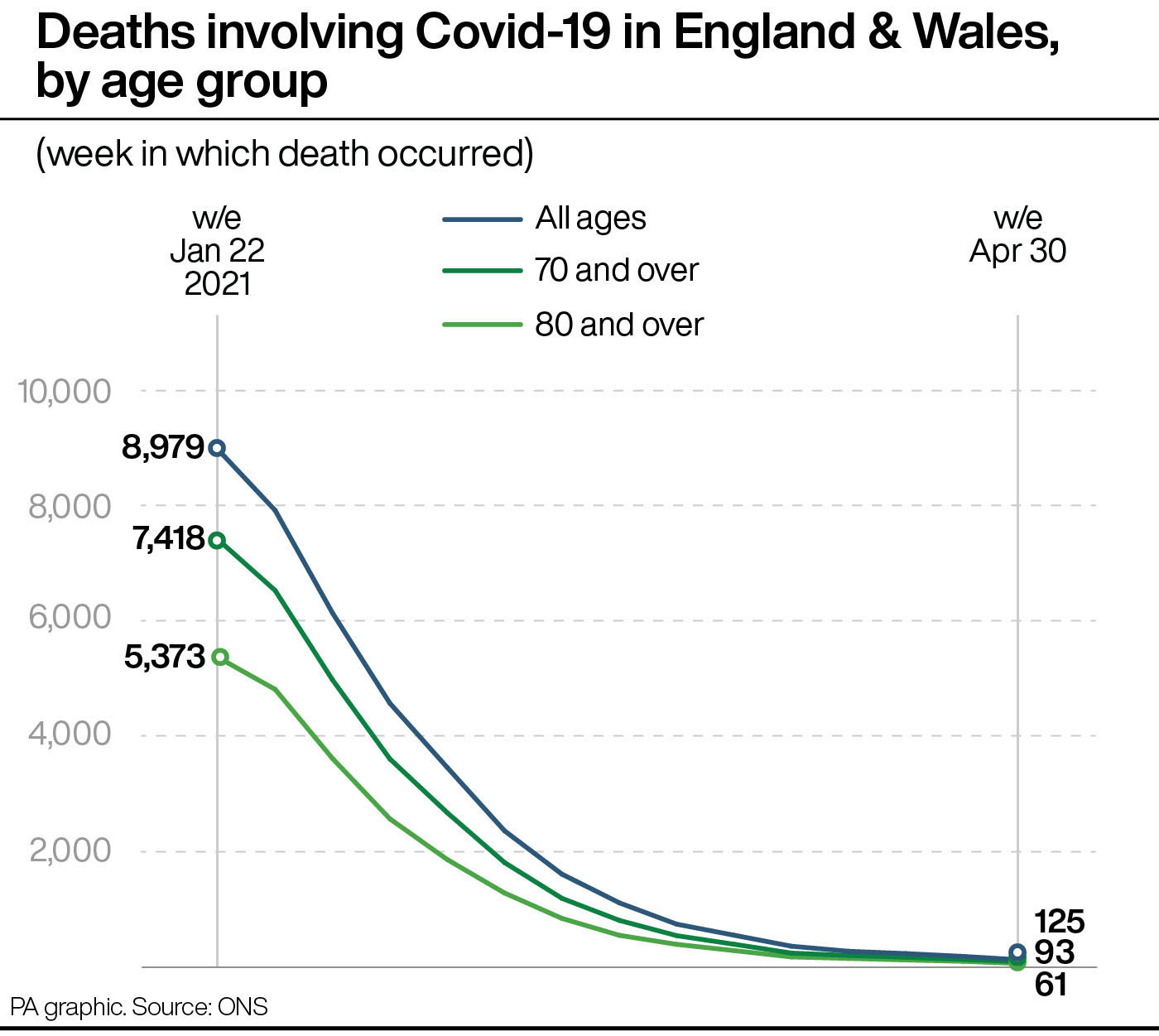 Covid-19 Deaths In England And Wales ‘down 99% From Second-wave Peak ...