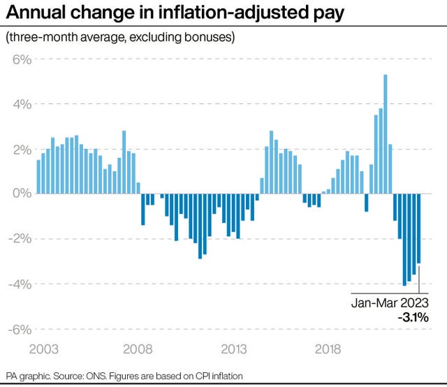 ECONOMY Unemployment.