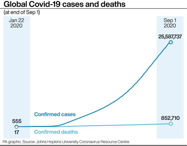 Global Covid-19 cases and deaths