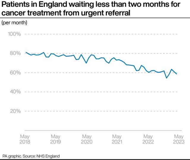 HEALTH NHS