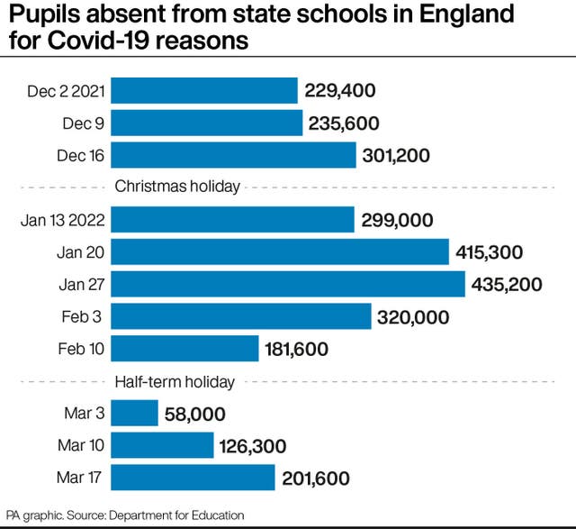 EDUCATION Attendance