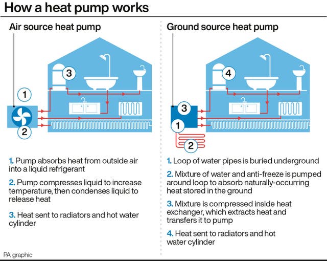 ENERGY HeatPumps
