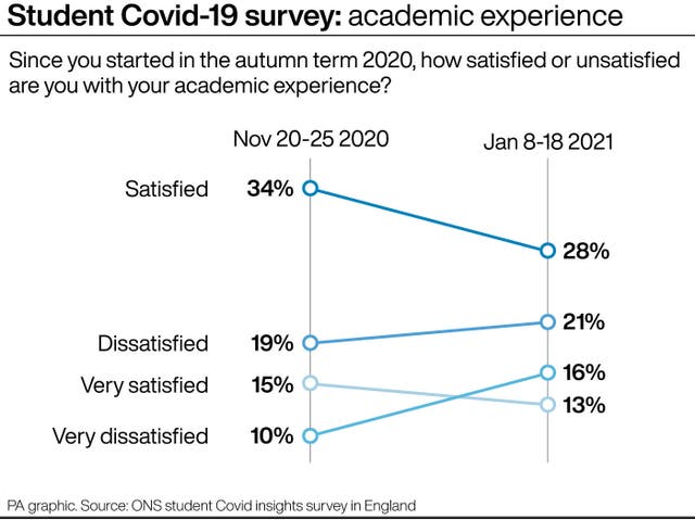 Student Covid-19 survey