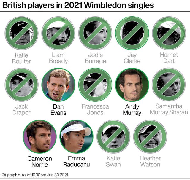 British players in 2021 Wimbledon singles 