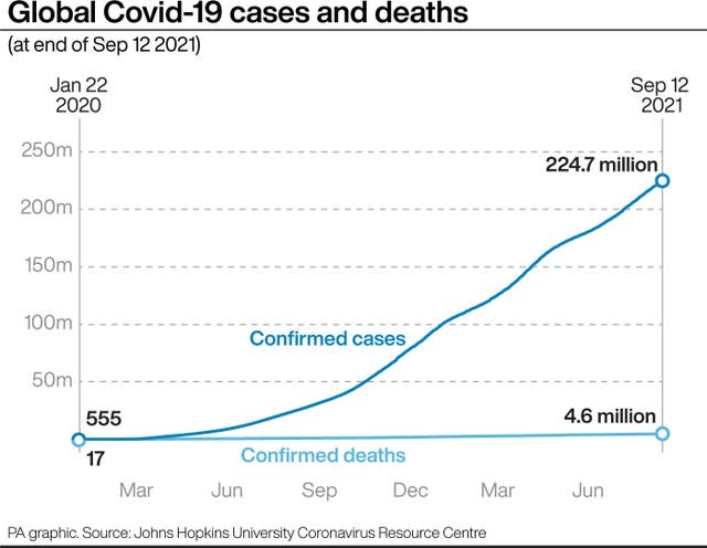 Coronavirus graphic