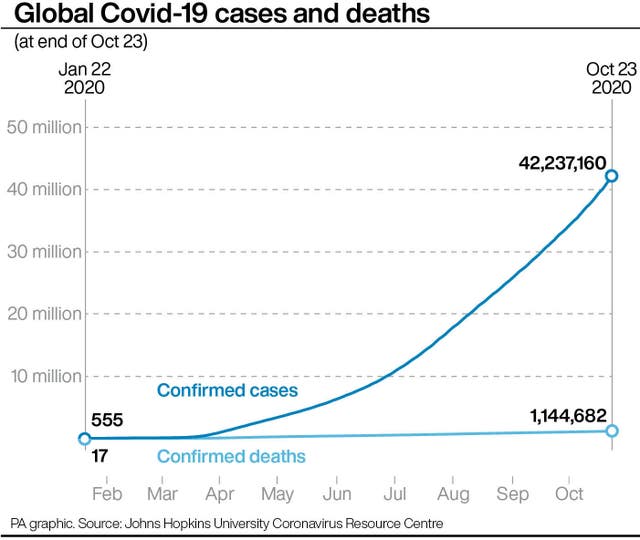 Coronavirus graphics