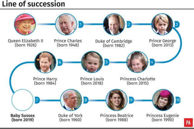 Royal line of succession
