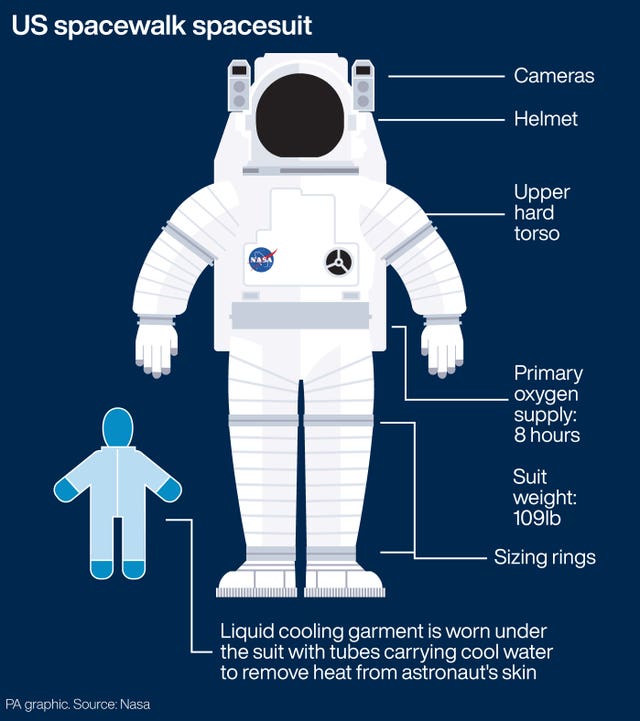 SCIENCE Spacewalk