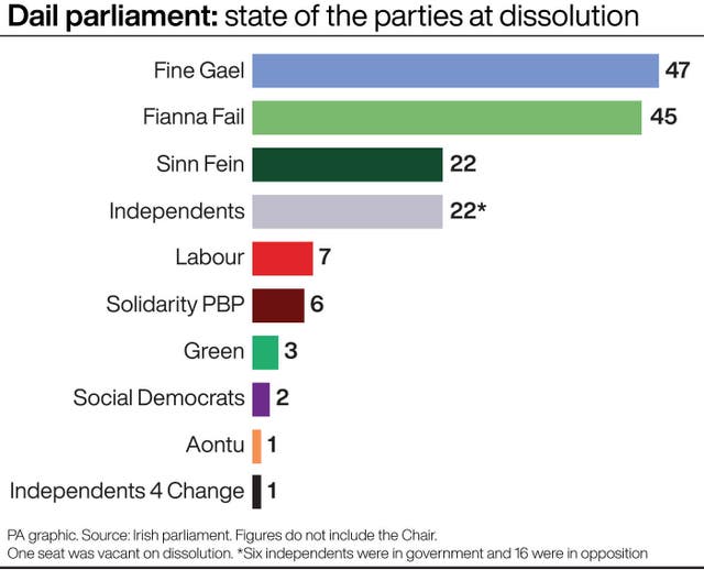 State of the parties at dissolution
