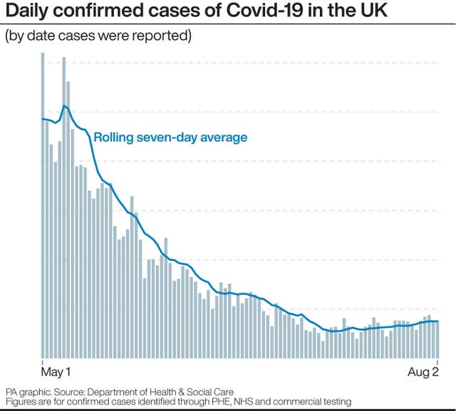 Daily confirmed cases of Covid-19 in the UK