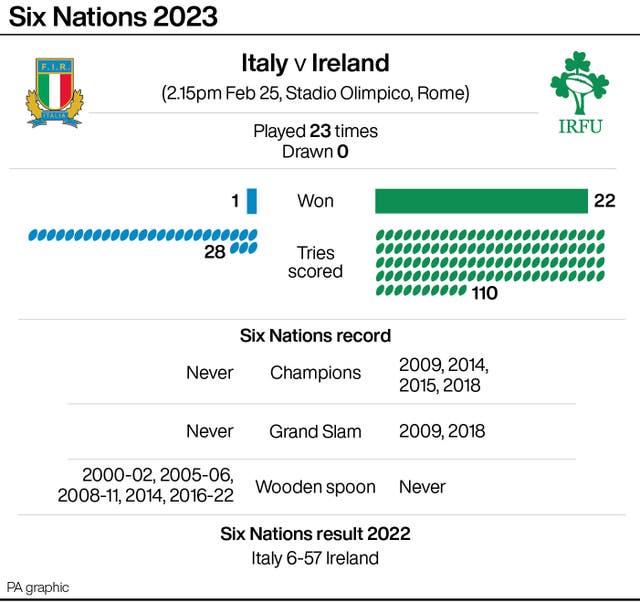 RUGBYU Ireland