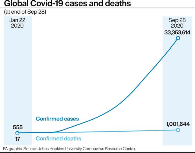 Global Covid-19 cases and deaths