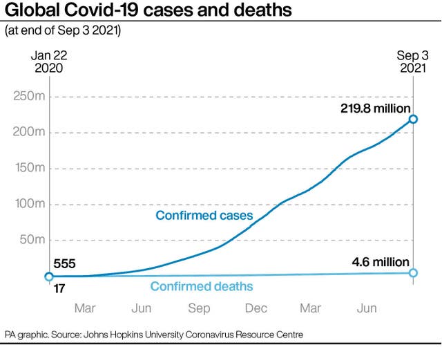 Coronavirus graphics