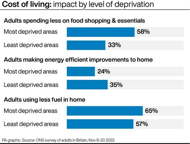 ECONOMY CostofLiving