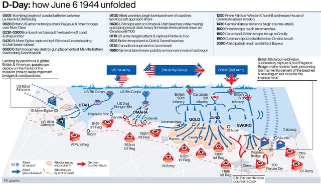 D-Day: how June 6 1944 unfolded
