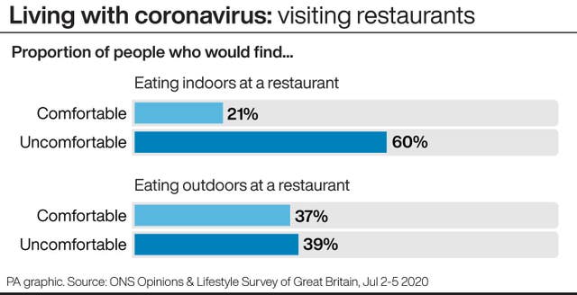 Living with coronavirus: visiting restaurants