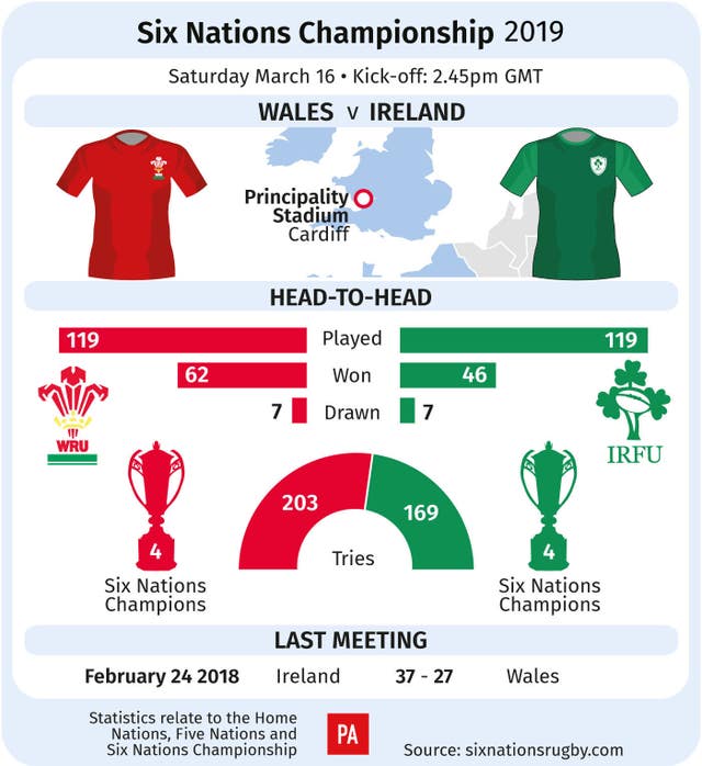 RUGBYU Wales