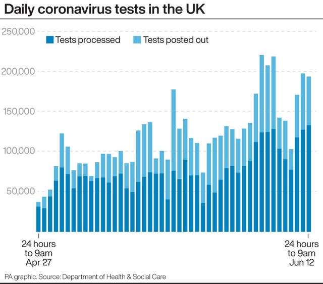 HEALTH Coronavirus