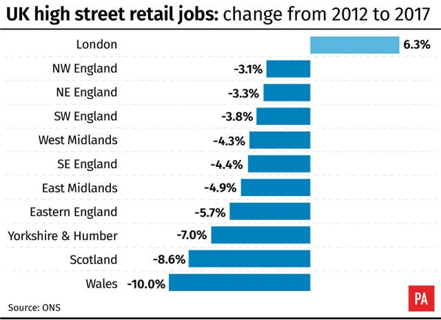 UK high street retail jobs: change from 2012 to 2017