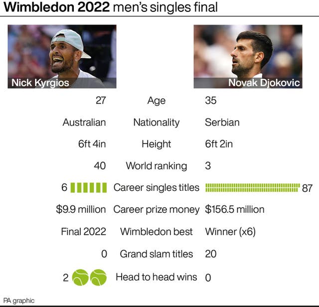 TENNIS Wimbledon