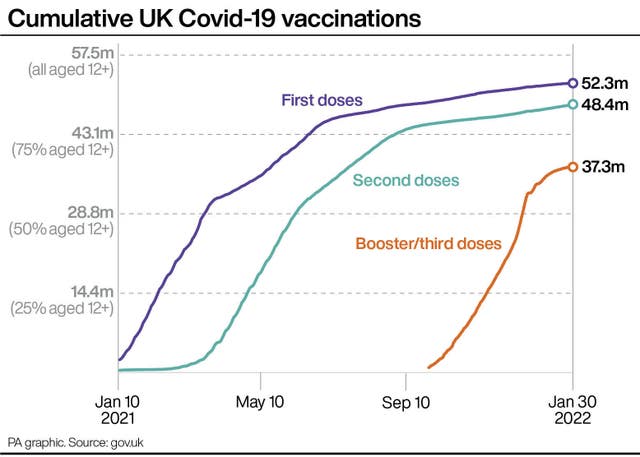 Cumulative UK Covid-19 vaccinations