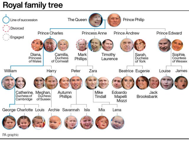 Royal family tree