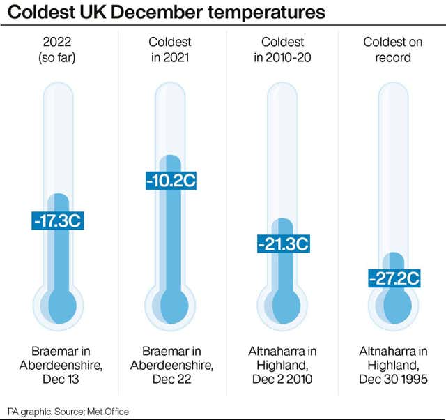 Coldest UK December temperatures