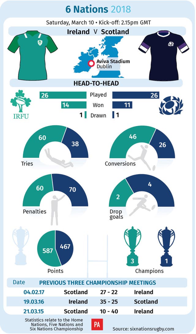 RUGBYU Ireland