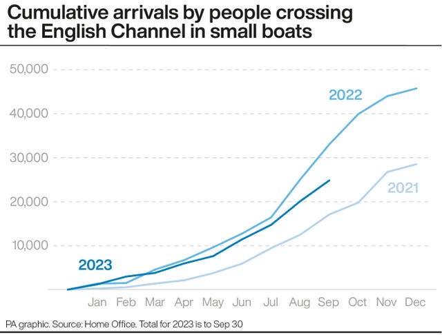 POLITICS Migrants