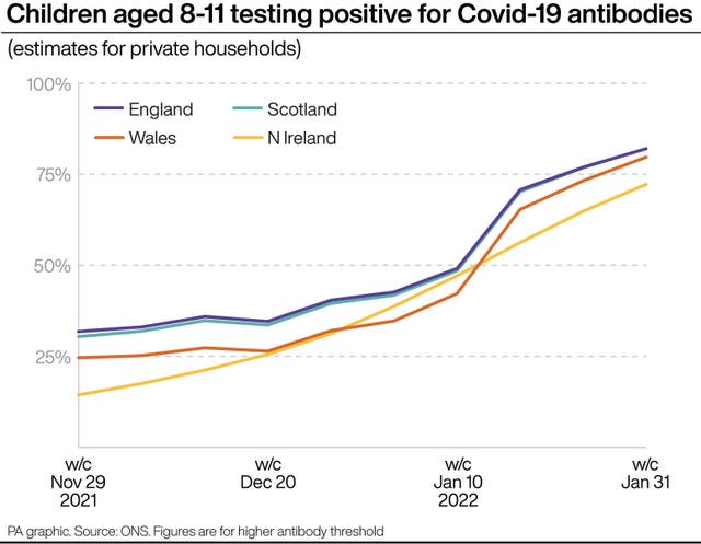 HEALTH Coronavirus Antibodies