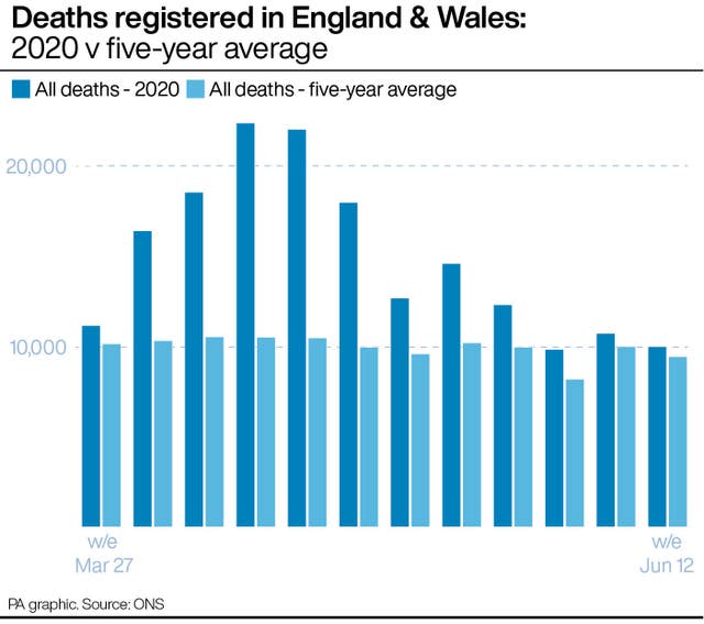 Deaths registered in England & Wales