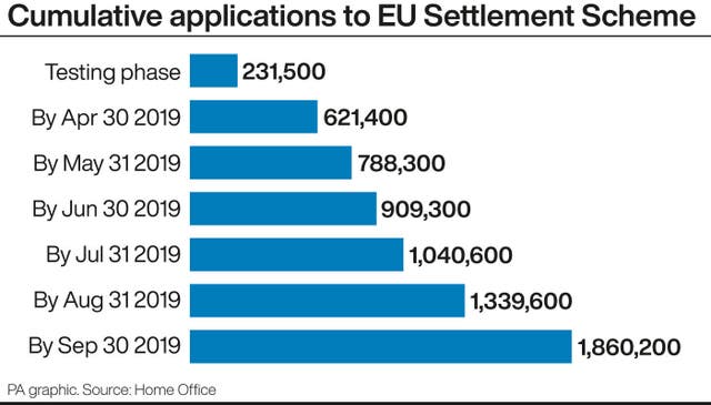 Cumulative applications to EU Settlement Scheme