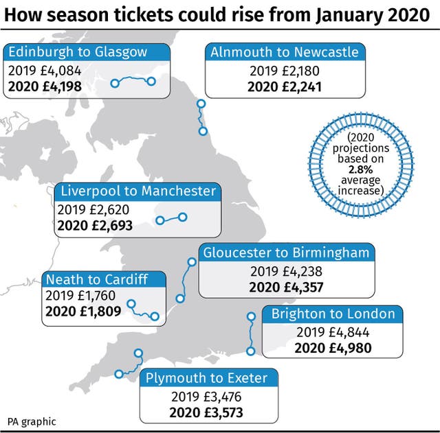 How season tickets could rise from January 2020
