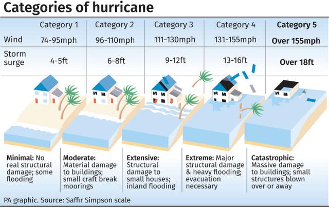 Donald Trump falsely claims he has never heard of a Category 5 ...