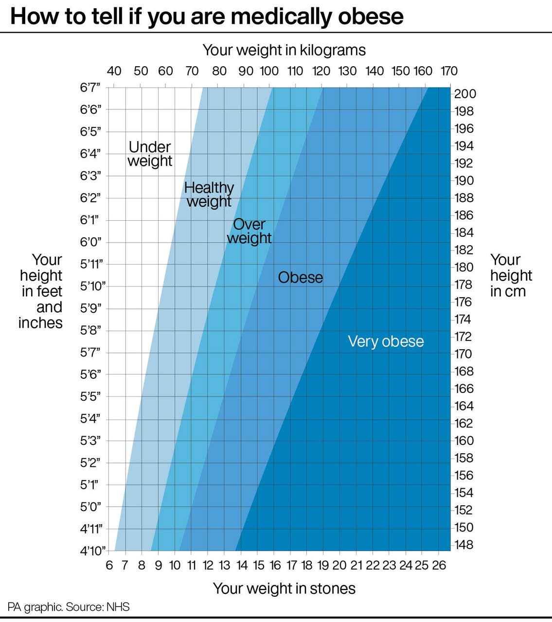 what-are-the-health-benefits-of-losing-weight-the-northern-echo