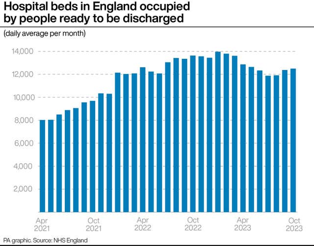 HEALTH NHS