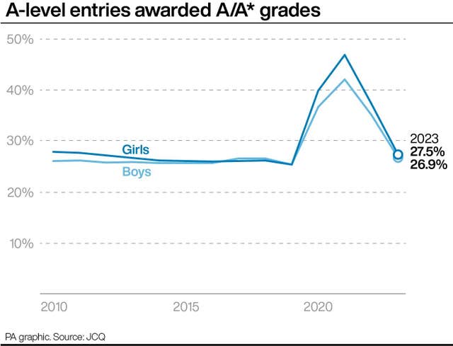 EDUCATION Alevels