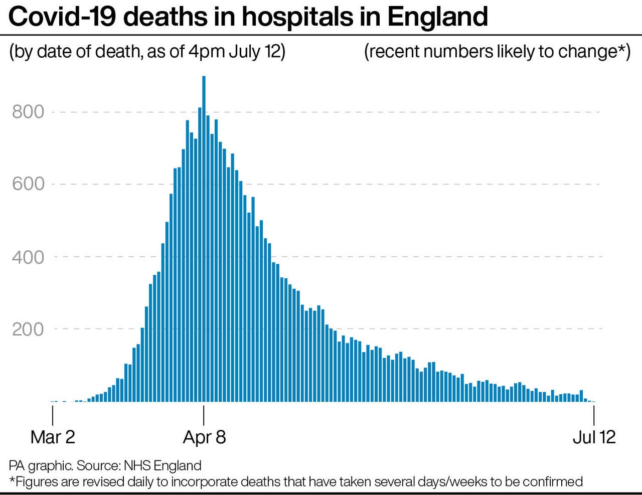 latest-weekly-covid-19-rates-for-local-authority-areas-in-england