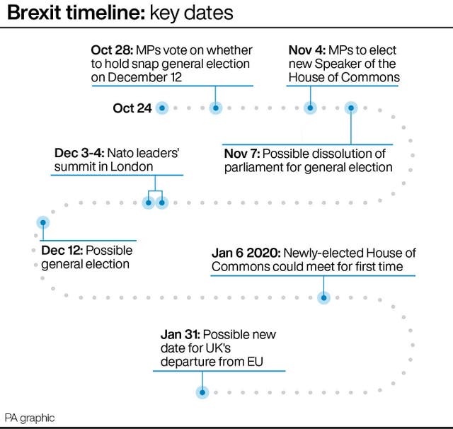 Brexit timeline: key dates 