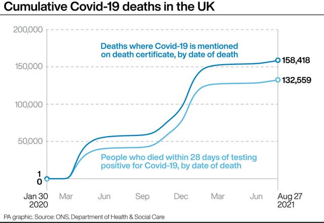 Cumulative UK Covid-19 deaths in the UK