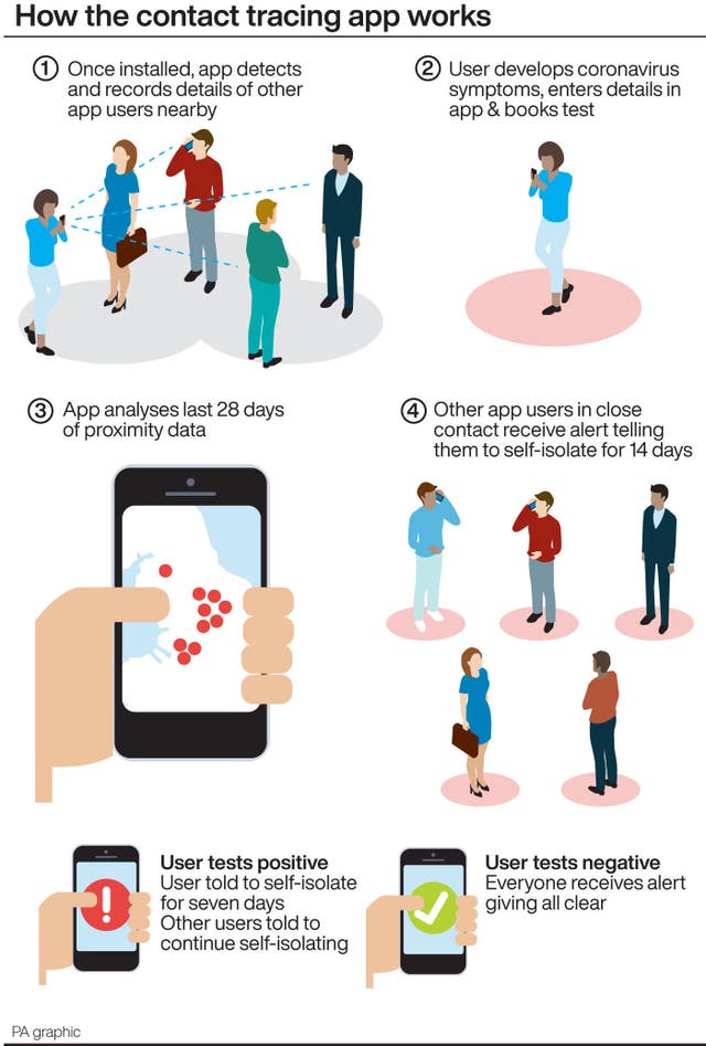 Coronavirus contact tracing app