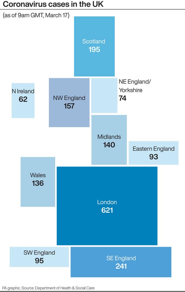 Coronavirus cases in the UK