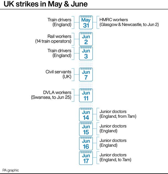 UK strikes in May and June